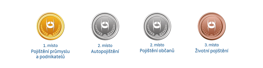Získaná ocenění 25. ročníku soutěže Pojišťovna toku