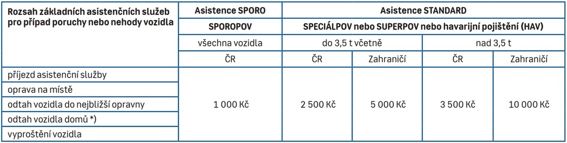 Základní asistenční služby